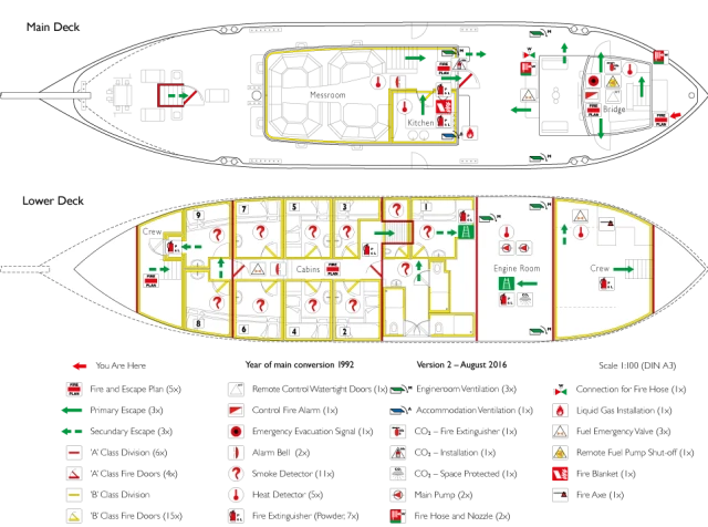 Technische Darstellung der STORTEMELK · 5