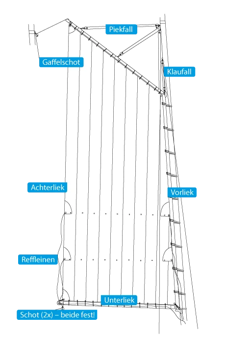 Technische Darstellung der STORTEMELK · 2