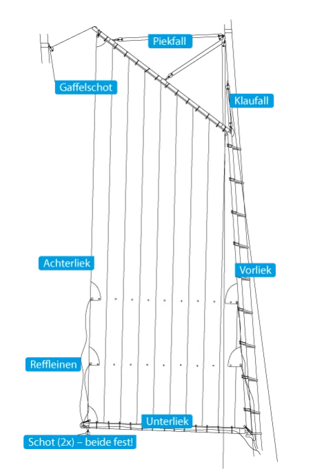 Schematic illustration of a gaff sail