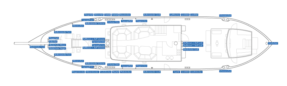 Belaying-pin plan of STORTEMELK