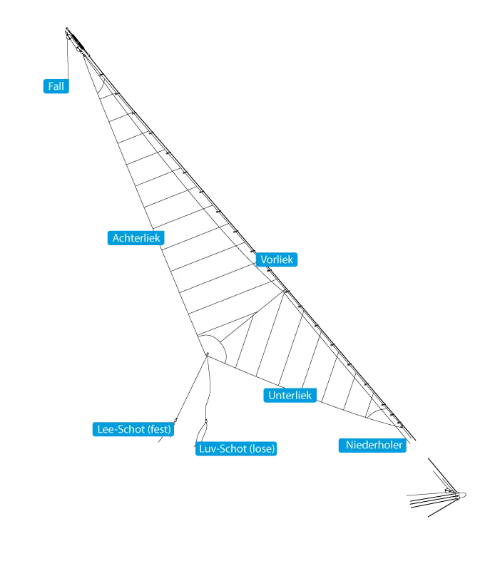Schematic illustration of a staysail
