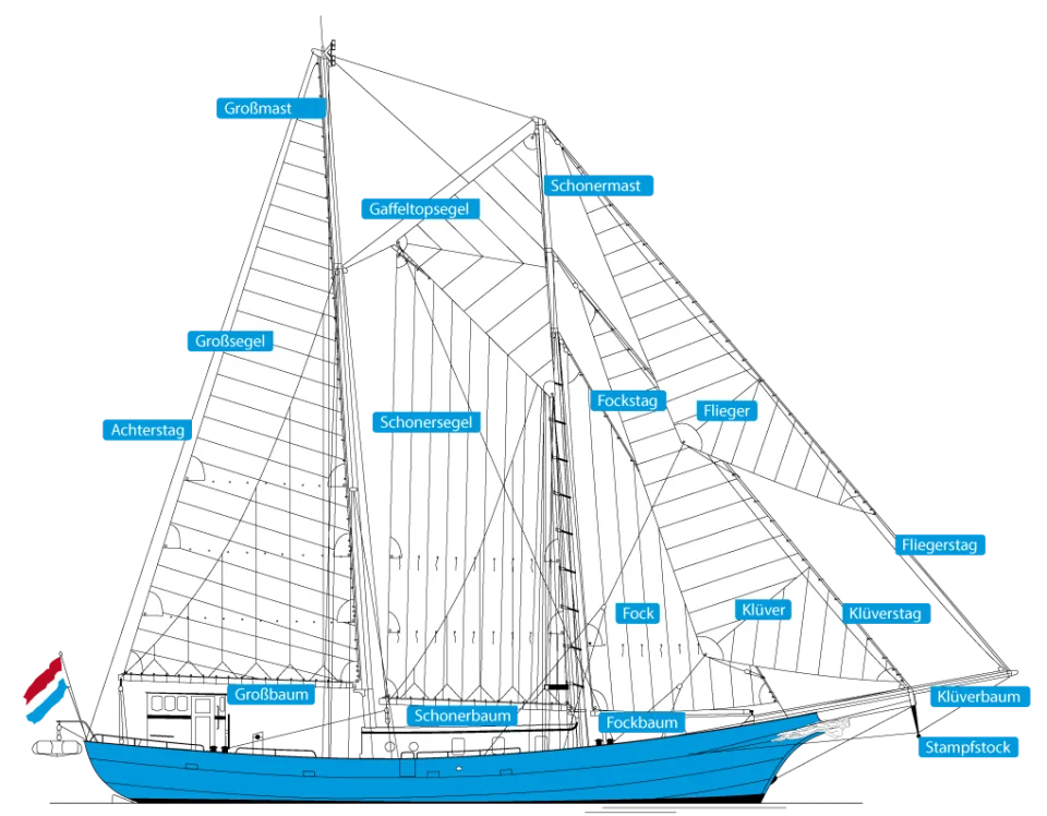 Rigging of STORTEMELK